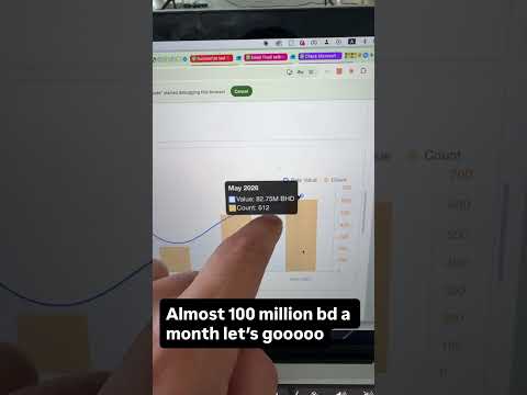 Bahrain real estate market recovery video thumbnail